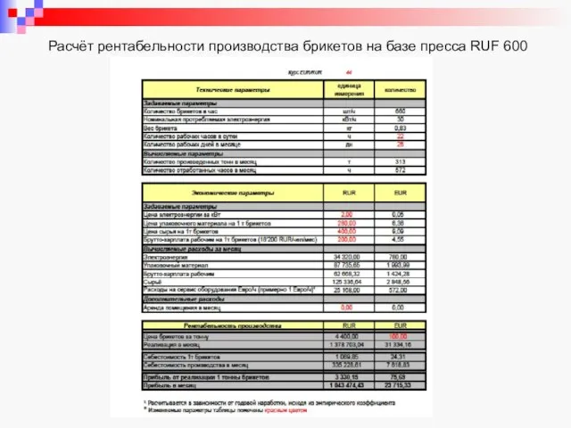 Расчёт рентабельности производства брикетов на базе пресса RUF 600