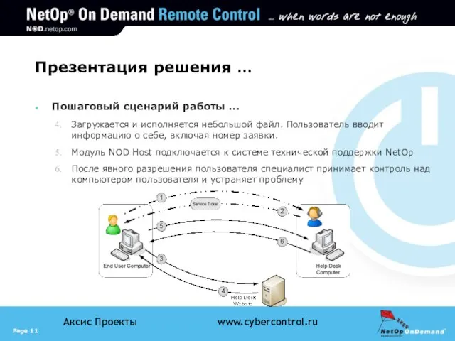 Презентация решения … Пошаговый сценарий работы … Загружается и исполняется небольшой файл.