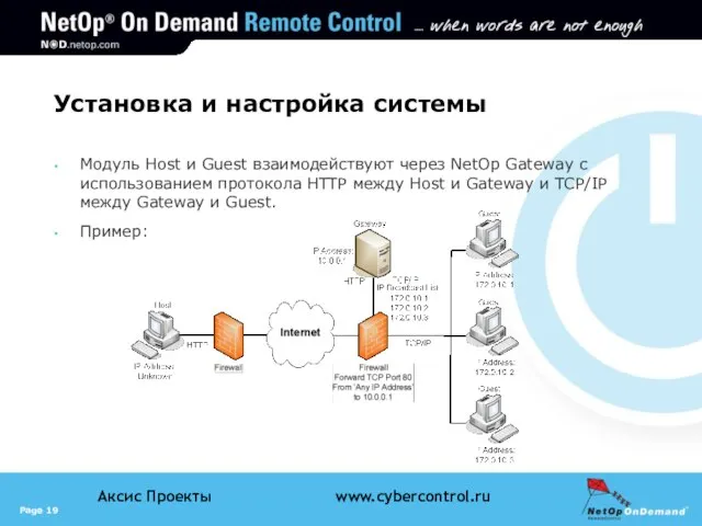 Установка и настройка системы Модуль Host и Guest взаимодействуют через NetOp Gateway