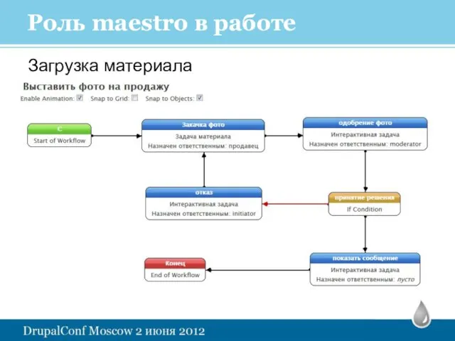 Роль maestro в работе Загрузка материала