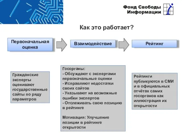 Как это работает?