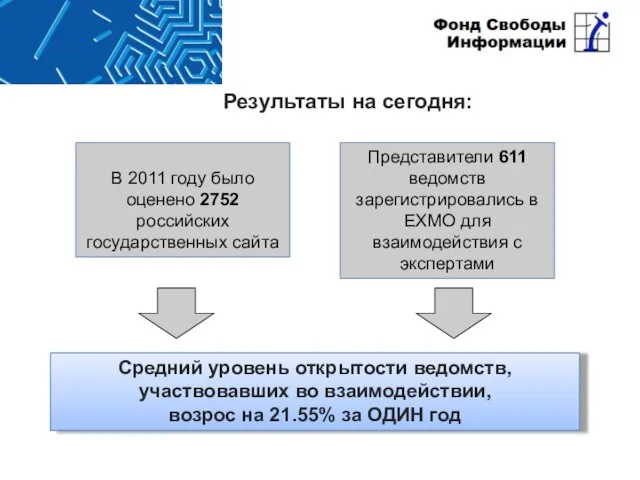 Результаты на сегодня: В 2011 году было оценено 2752 российских государственных сайта