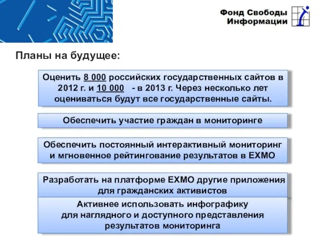 Планы на будущее: Активнее использовать инфографику для наглядного и доступного представления результатов мониторинга