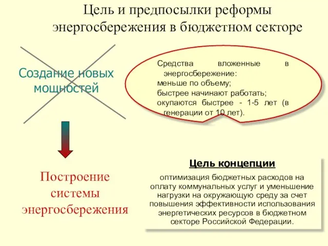 Цель и предпосылки реформы энергосбережения в бюджетном секторе Создание новых мощностей Построение