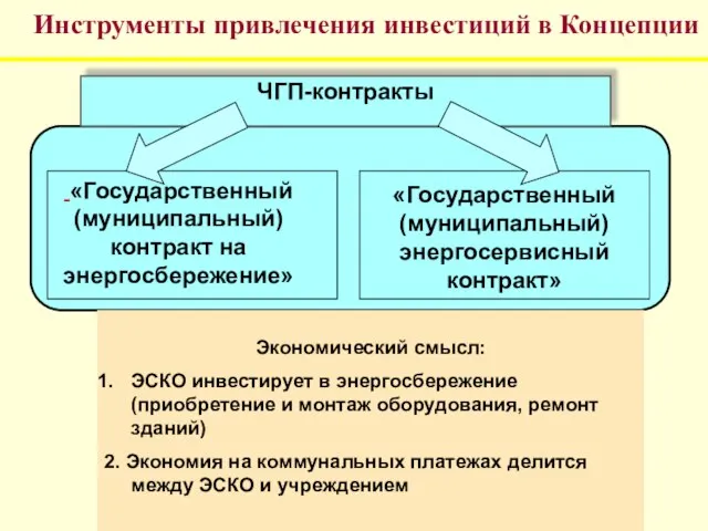 Инструменты привлечения инвестиций в Концепции ЧГП-контракты «Государственный (муниципальный) контракт на энергосбережение» «Государственный