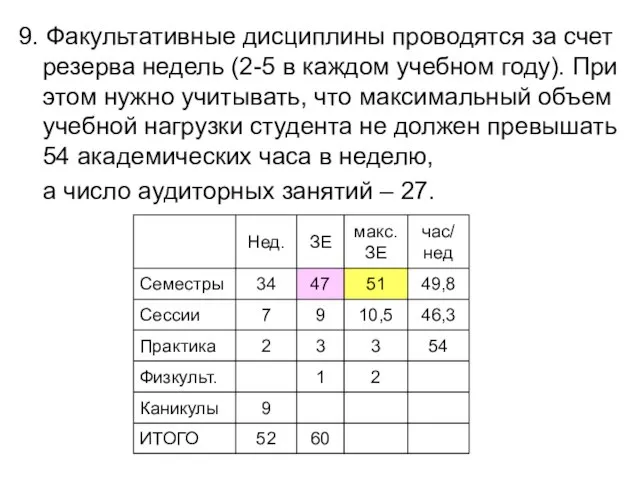 9. Факультативные дисциплины проводятся за счет резерва недель (2-5 в каждом учебном