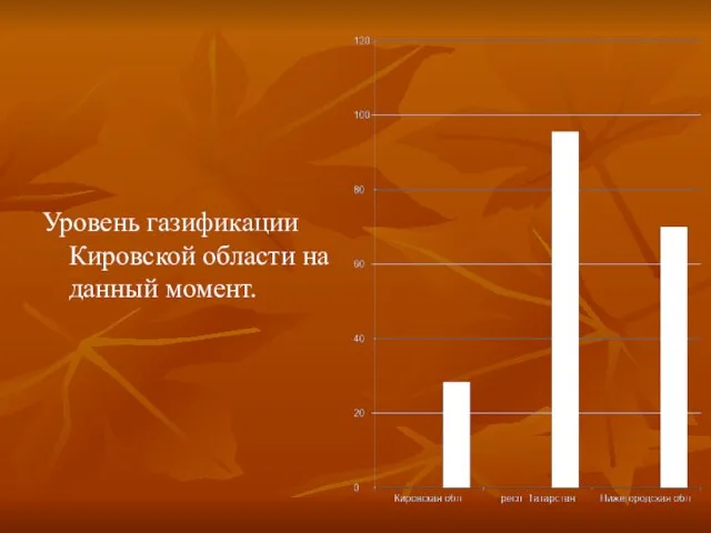 Уровень газификации Кировской области на данный момент.