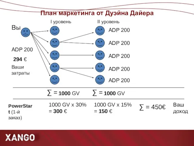 План маркетинга от Дуэйна Дайера ۧ ۧ ۧ ۧ ۧ ۧ Вы