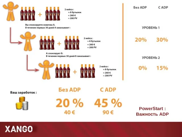 PowerStart : Важность ADP