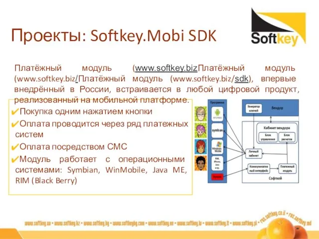 Проекты: Softkey.Mobi SDK Покупка одним нажатием кнопки Оплата проводится через ряд платежных