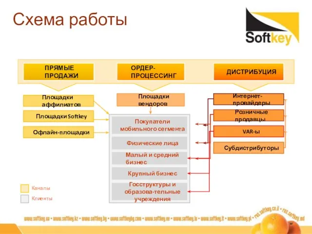 Схема работы