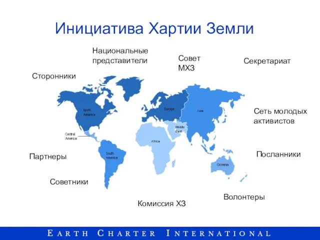 Инициатива Хартии Земли Национальные представители Партнеры Советники Комиссия ХЗ Сторонники Сеть молодых