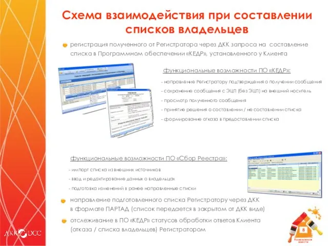 регистрация полученного от Регистратора через ДКК запроса на составление списка в Программном