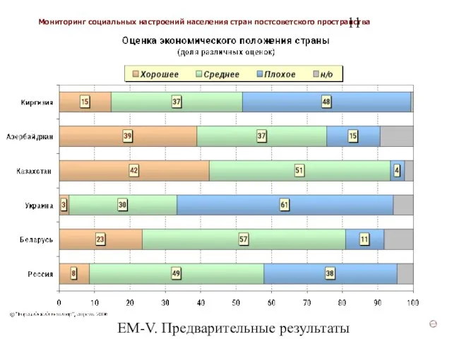 ЕМ-V. Предварительные результаты (v3)