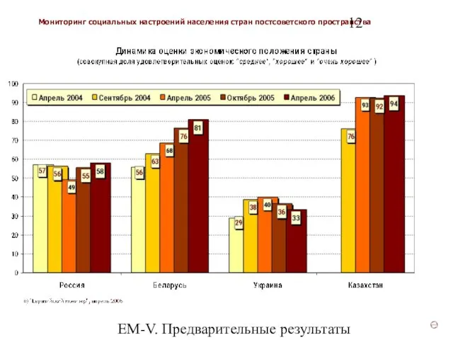 ЕМ-V. Предварительные результаты (v3)