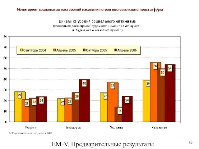 ЕМ-V. Предварительные результаты (v3)