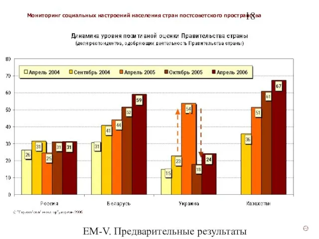 ЕМ-V. Предварительные результаты (v3)