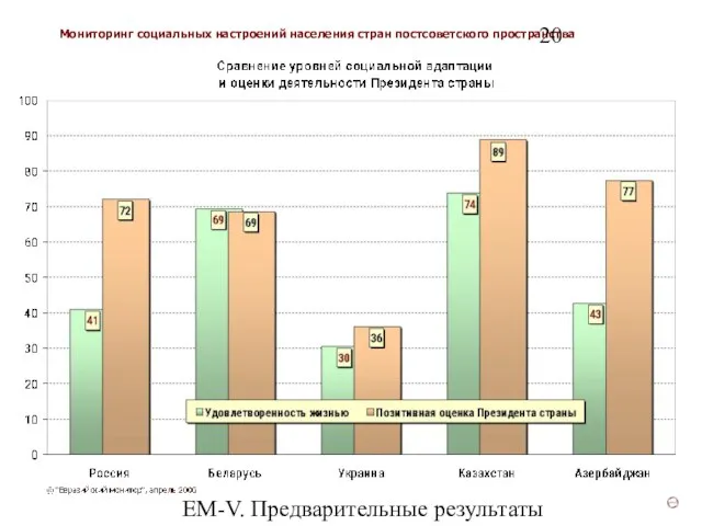 ЕМ-V. Предварительные результаты (v3)