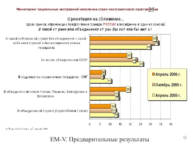 ЕМ-V. Предварительные результаты (v3)