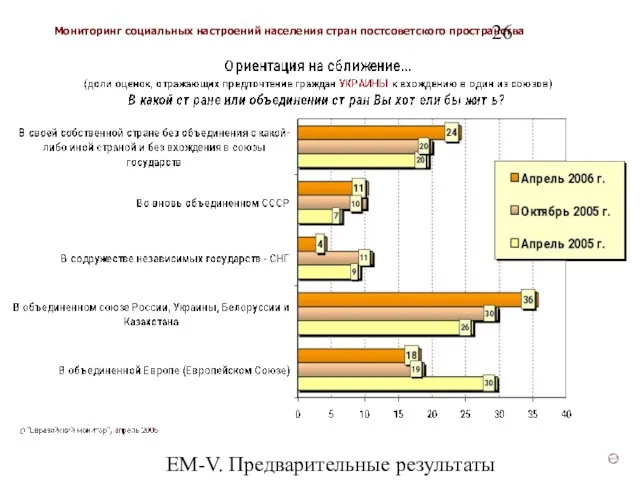 ЕМ-V. Предварительные результаты (v3)