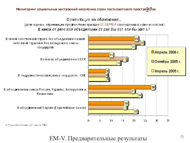 ЕМ-V. Предварительные результаты (v3)