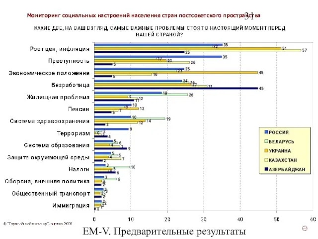 ЕМ-V. Предварительные результаты (v3)