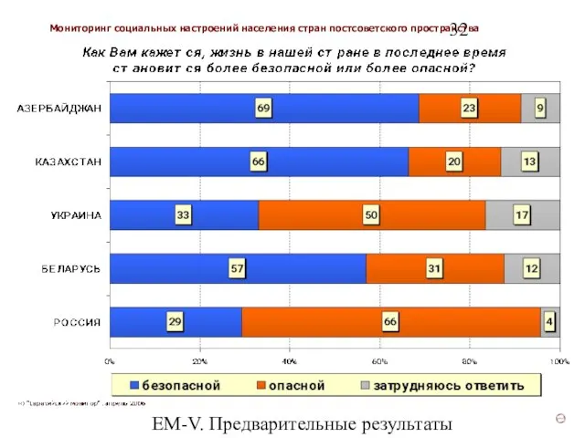 ЕМ-V. Предварительные результаты (v3)