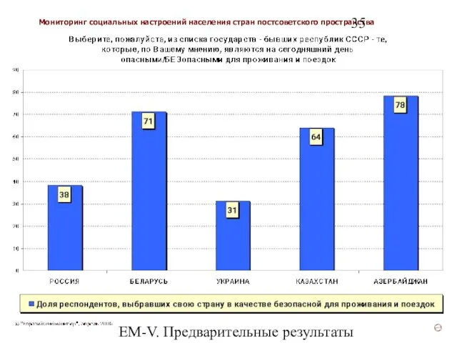 ЕМ-V. Предварительные результаты (v3)