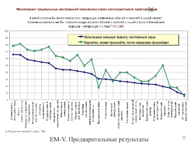 ЕМ-V. Предварительные результаты (v3)