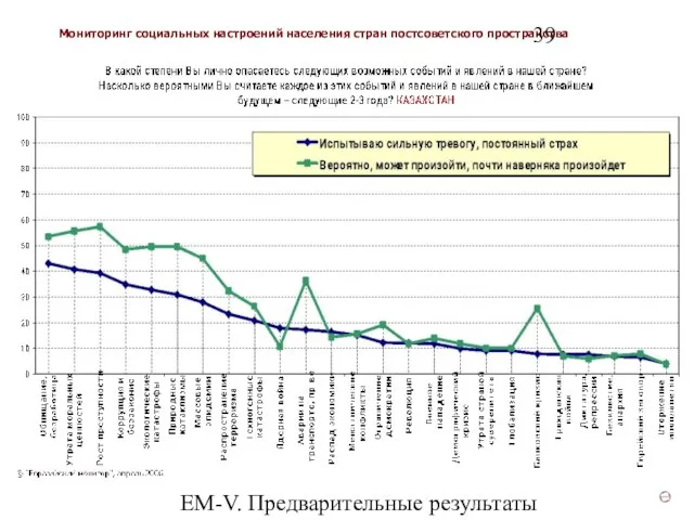 ЕМ-V. Предварительные результаты (v3)