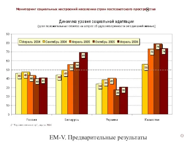 ЕМ-V. Предварительные результаты (v3)