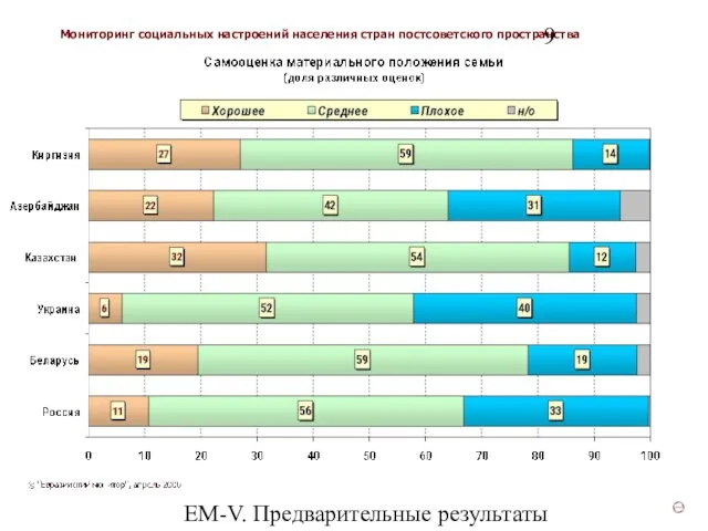 ЕМ-V. Предварительные результаты (v3)