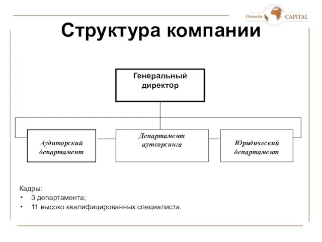 Структура компании Кадры: 3 департамента; 11 высоко квалифицированных специалиста.