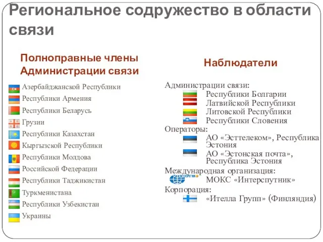 Полноправные члены Администрации связи Наблюдатели Азербайджанской Республики Республики Армения Республики Беларусь Грузии