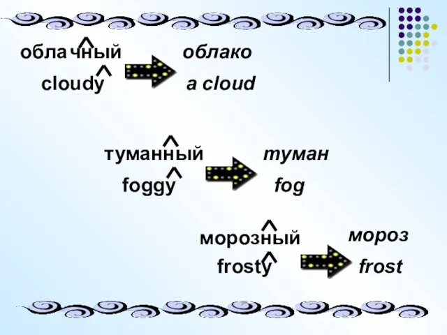 обла чный облако cloudy a cloud туман ный туман foggy fog мор озный мороз frosty frost