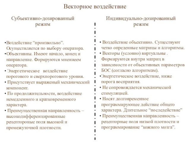 Векторное воздействие Субъективно-дозированный режим Воздействие “произвольно”. Осуществляется по выбору оператора. Объективны. Имеют