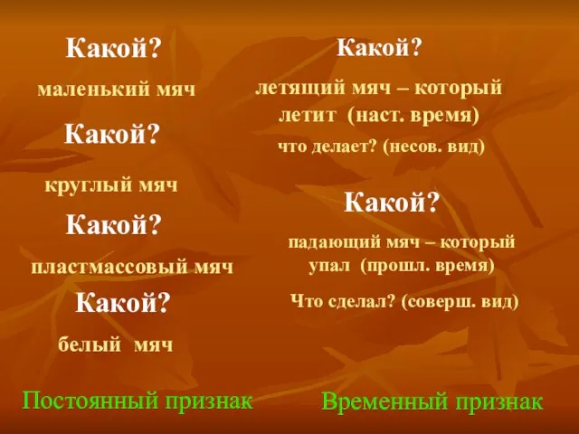 Какой? маленький мяч летящий мяч – который летит (наст. время) Какой? что