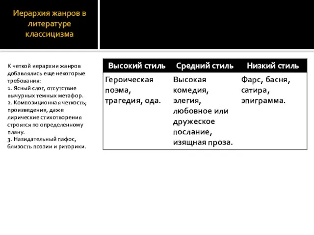 Иерархия жанров в литературе классицизма К четкой иерархии жанров добавлялись еще некоторые