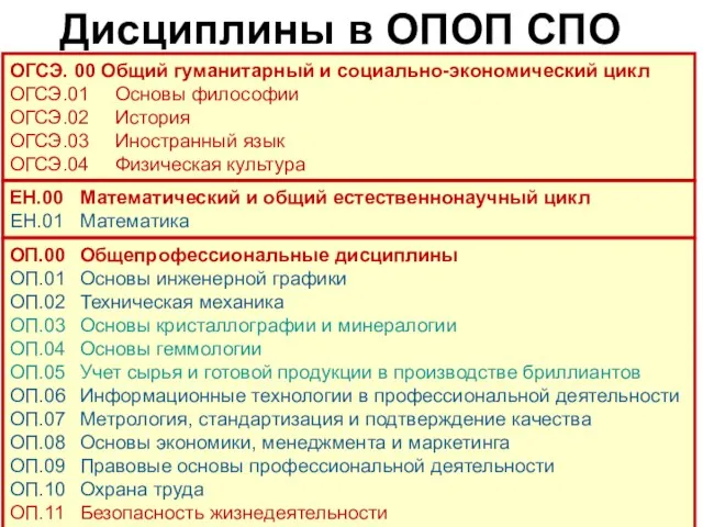 ОГСЭ. 00 Общий гуманитарный и социально-экономический цикл ОГСЭ.01 Основы философии ОГСЭ.02 История