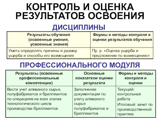 КОНТРОЛЬ И ОЦЕНКА РЕЗУЛЬТАТОВ ОСВОЕНИЯ ДИСЦИПЛИНЫ ПРОФЕССИОНАЛЬНОГО МОДУЛЯ