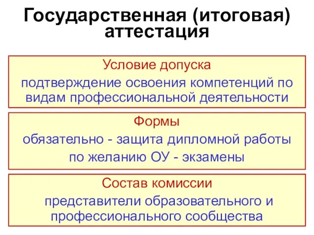 Государственная (итоговая) аттестация Условие допуска подтверждение освоения компетенций по видам профессиональной деятельности