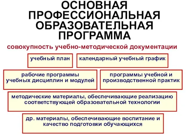 ОСНОВНАЯ ПРОФЕССИОНАЛЬНАЯ ОБРАЗОВАТЕЛЬНАЯ ПРОГРАММА учебный план рабочие программы учебных дисциплин и модулей