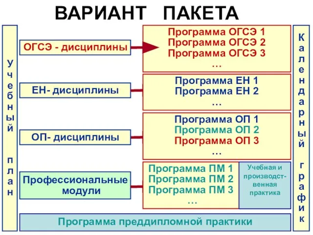 ОГСЭ - дисциплины Программа ОГСЭ 1 Программа ОГСЭ 2 Программа ОГСЭ 3