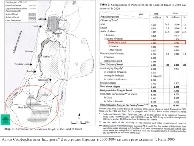 Арнон Соффер,Евгения Быстрова:“ Демография Израиля в 2000-2004 г.в свете размежевания ”, Haifa 2005