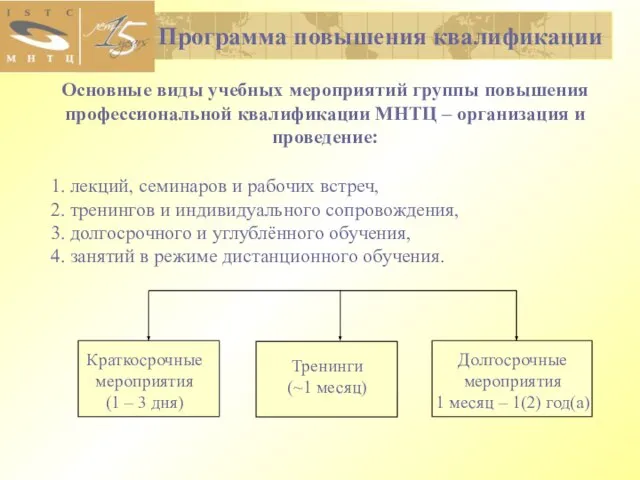 Программа повышения квалификации Основные виды учебных мероприятий группы повышения профессиональной квалификации МНТЦ