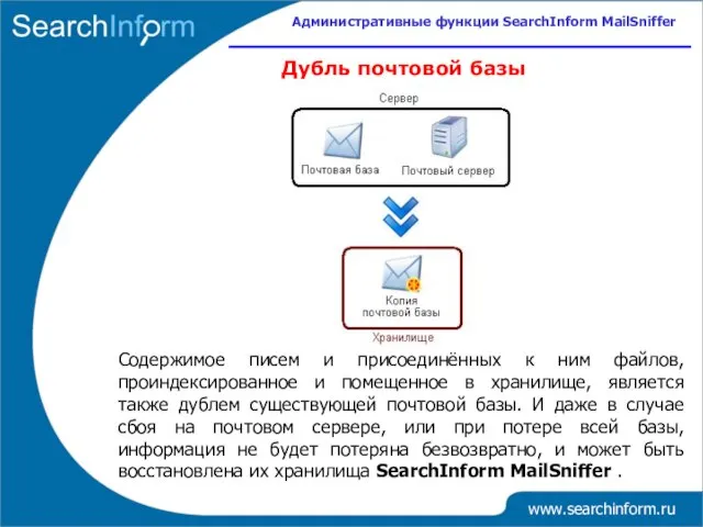 www.searchinform.ru Дубль почтовой базы Содержимое писем и присоединённых к ним файлов, проиндексированное