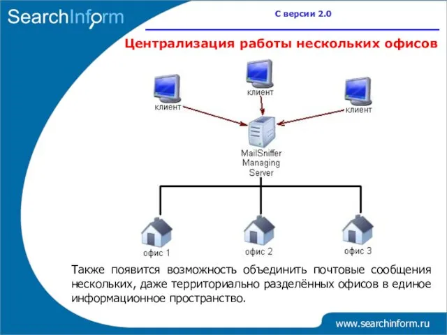 www.searchinform.ru С версии 2.0 Централизация работы нескольких офисов Также появится возможность объединить