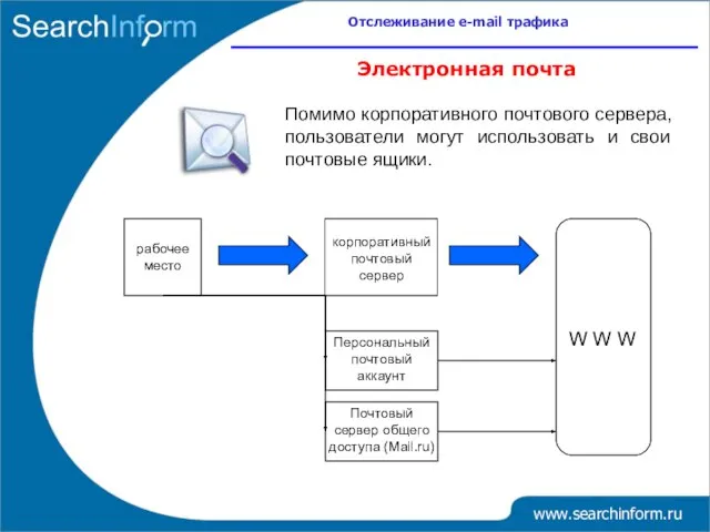 Помимо корпоративного почтового сервера, пользователи могут использовать и свои почтовые ящики. Электронная