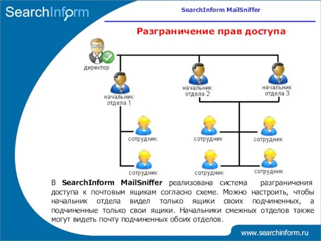 www.searchinform.ru Разграничение прав доступа В SearchInform MailSniffer реализована система разграничения доступа к