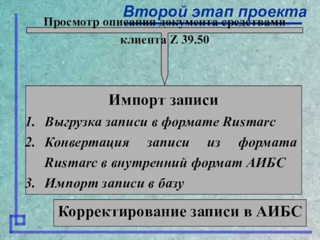 Второй этап проекта Просмотр описания документа средствами клиента Z 39.50 Импорт записи